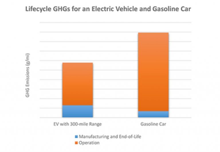 are-evs-worse-for-the-environment-than-gas-cars-evchargerreviews