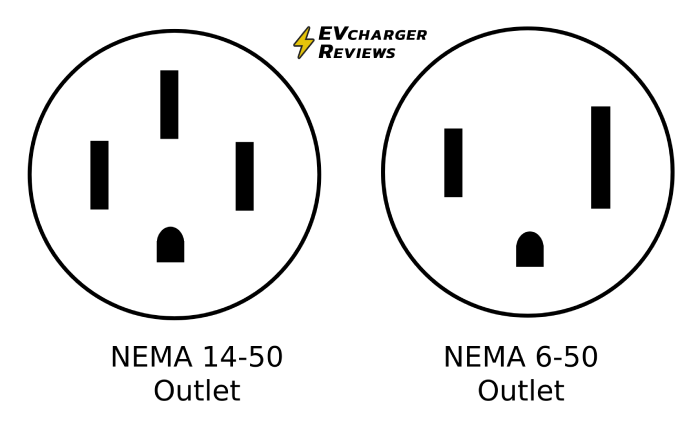 NEMA 14-50 vs. NEMA 6-50 outlet